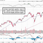 Market Briefing For Monday, Oct 7