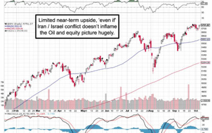 Market Briefing For Monday, Oct 7