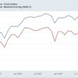 The Shallow Downturn In Industrial Production Continues