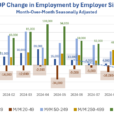 Small Businesses Reducing Workers For The Last Five Months