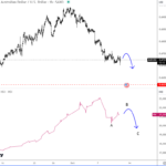 AUD/JPY At Potential Reversal Zone