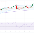 AUD/JPY Price Forecast: Attracts Some Sellers Near 100.00, Further Consolidation Cannot Be Ruled Out