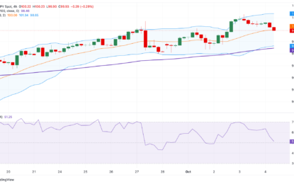 AUD/JPY Price Forecast: Attracts Some Sellers Near 100.00, Further Consolidation Cannot Be Ruled Out