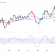 AUD/USD Price Analysis: Retreat From 0.6740 Amid Caution Ahead Of US Inflation