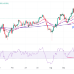 AUD/USD Price Analysis: Retreat From 0.6740 Amid Caution Ahead Of US Inflation