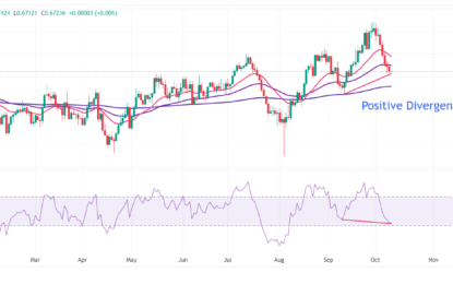 AUD/USD Price Analysis: Retreat From 0.6740 Amid Caution Ahead Of US Inflation