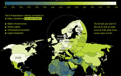 Mapped: Which Countries Are Most Prepared For AI?