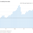 The Housing Boom Economists Expected In 2024, Was A Bust