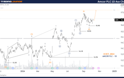 Unlocking ASX Trading Success: AMC Stock Analysis & Elliott Wave Technical Forecast – Tuesday, October 8