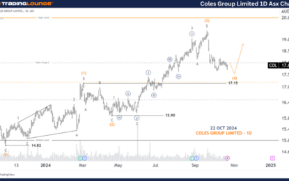 Unlocking ASX Trading Success: Coles Group Limited