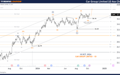 Unlocking ASX Trading Success: CAR Stock Analysis & Elliott Wave Technical Analysis – Thursday, October 10