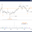 Unlocking ASX Trading Success: CSL Limited – Friday, Oct. 18