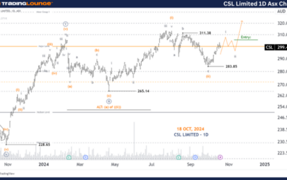 Unlocking ASX Trading Success: CSL Limited – Friday, Oct. 18