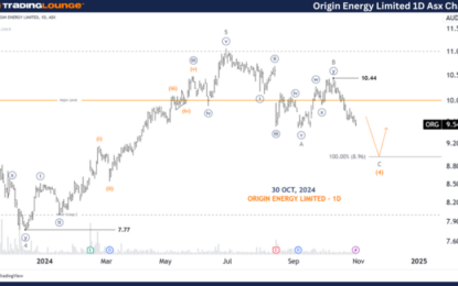 Elliott Wave Technical Forecast : Origin Energy Limited