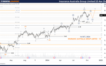 Unlocking ASX Trading Success: Insurance Australia Group Limited