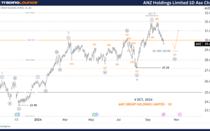 Unlocking ASX Trading Success: ANZ WES Elliott Wave Analysis & Elliott Wave Technical Forecast – Friday, October 4