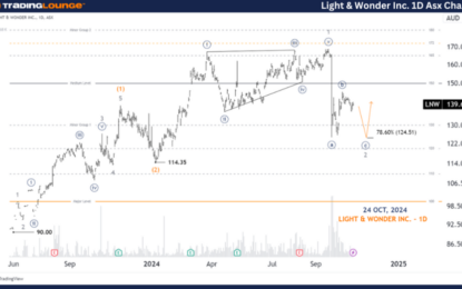 Unlocking ASX Trading Success: Light & Wonder Inc.