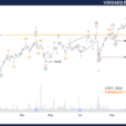 Unlocking Asx Trading Success: V300AEQ ETF Units Stock Analysis & Elliott Wave Technical Forecast – Wednesday, October 2