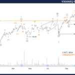 Unlocking Asx Trading Success: V300AEQ ETF Units Stock Analysis & Elliott Wave Technical Forecast – Wednesday, October 2