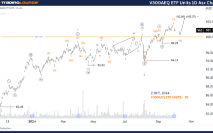 Unlocking Asx Trading Success: V300AEQ ETF Units Stock Analysis & Elliott Wave Technical Forecast – Wednesday, October 2