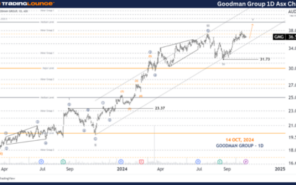 Unlocking ASX Trading Success: GOODMAN GROUP Stock Analysis & Elliott Wave Technical Forecast – Monday, October 14