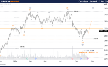 Elliott Wave Technical Forecast: Cochlear Limited