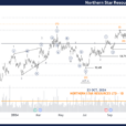 Unlocking ASX Trading Success: Northern Star Resources Ltd