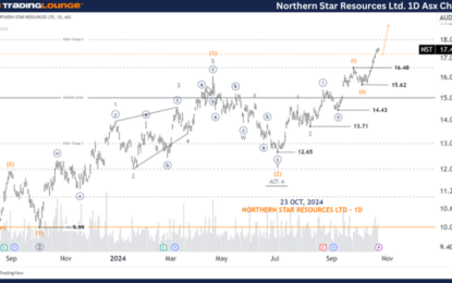 Unlocking ASX Trading Success: Northern Star Resources Ltd