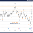 Unlocking ASX Trading Success: BHP Stock Analysis & Elliott Wave Technical Analysis – Thursday, October 3