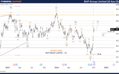 Unlocking ASX Trading Success: BHP Stock Analysis & Elliott Wave Technical Analysis – Thursday, October 3