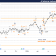 Unlocking ASX Trading Success: ALL Stock Analysis & Elliott Wave Technical Forecast