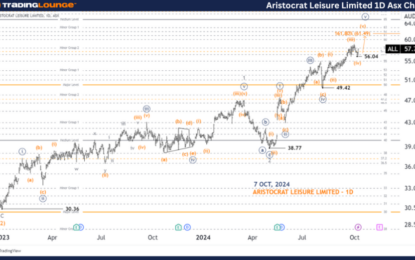 Unlocking ASX Trading Success: ALL Stock Analysis & Elliott Wave Technical Forecast