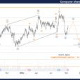 Unlocking ASX Trading Success: Computershare Limited. Stock Analysis & Elliott Wave Technical Forecast – Wednesday, October 9