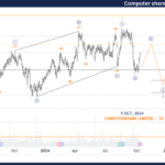 Unlocking ASX Trading Success: Computershare Limited. Stock Analysis & Elliott Wave Technical Forecast – Wednesday, October 9