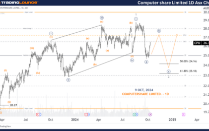 Unlocking ASX Trading Success: Computershare Limited. Stock Analysis & Elliott Wave Technical Forecast – Wednesday, October 9