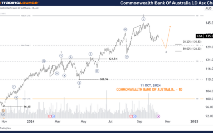 Unlocking ASX Trading Success: CBA Elliott Wave Analysis & Elliott Wave Technical Forecast – Friday, October 11