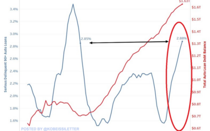 Financial Risk At Historic Highs–What’s Your Plan?