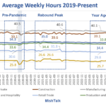 The Average Person Works 34.2 Hours, How Many Do You Work?