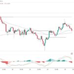 Bitcoin And Ethereum: Continued Bearish Pressure On Friday