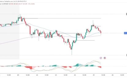 Bitcoin And Ethereum: Continued Bearish Pressure On Friday