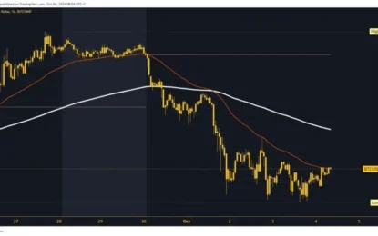 Bitcoin And Ethereum: New Support And Targets For Friday 
                    
Bitcoin chart analysis
Ethereum chart analysis