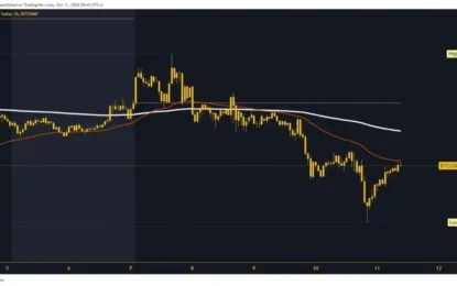 Bitcoin And Ethereum: Bitcoin Drops To New Low On Thursday