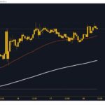 Bitcoin And Ethereum: Bitcoin Is Close To A Weekly High