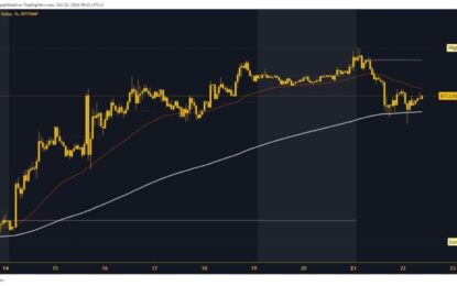 Bitcoin Drops To A New Weekly Low On Tuesday, October 22