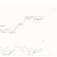 Bitcoin Price To See 70%+ Powerful Bull Wave To Push It Over $100,000, How High Can It Go?