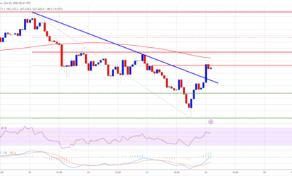 Bitcoin Price Could Reignite Uptrend: Is A New Surge Coming?