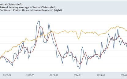 Initial Claims: *Maybe* The Onset Of A Concerning Trend, But There Are Distortions Galore