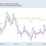 Weekly Jobless Claims Return To Near Normal