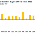 The Top 10 Nations Buying Gold: A Portfolio Strategy You Can Follow