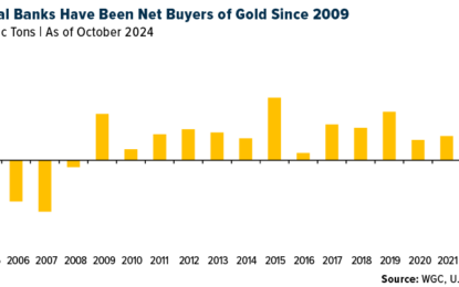 The Top 10 Nations Buying Gold: A Portfolio Strategy You Can Follow